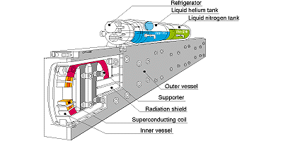 SCM of the Yamanashi Maglev Test Line (cut model)